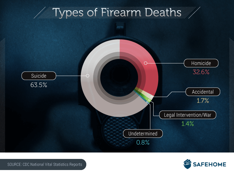 Gun-Laws-vs-Gun-Deaths--A03.png.1805054efd88be2560d9436fd77c9a67.png