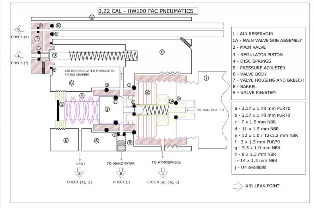 WEIHRAUCH HW100 LEAK DIAGRAM - Rifle Reviews, Technical Help and Tips