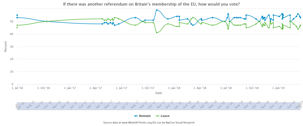 WhatUKThinks_Poll_8718_20190322.png.a5a61fcac02e4a80f888b3d57b266585.png