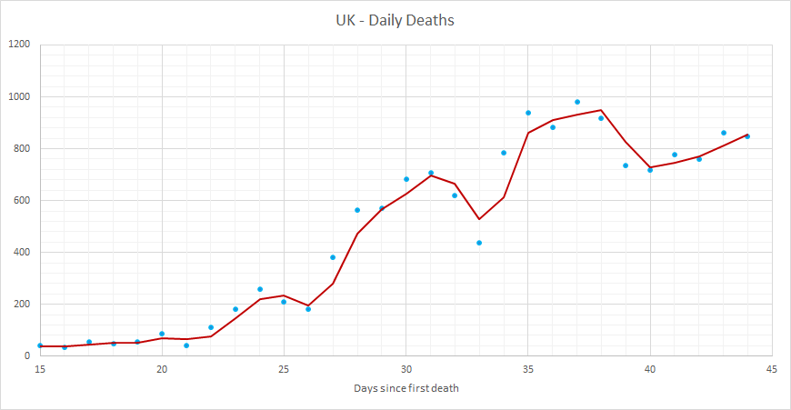 898816839_UK-DailyDeaths.png.722ef16153d801ceee91f877370ef813.png