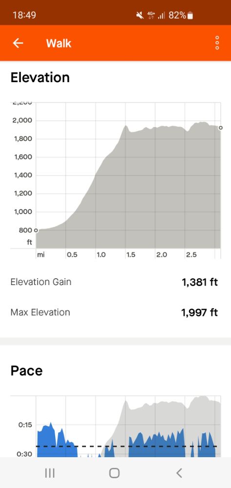 Screenshot_20240525_184915_Strava.jpg.4163f41b70e97a6bcffab0de122c8d76.jpg