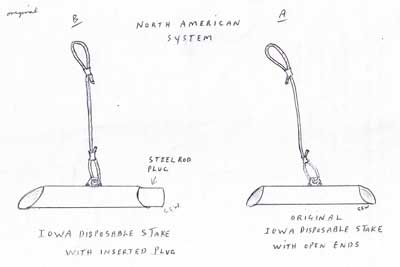 North American System