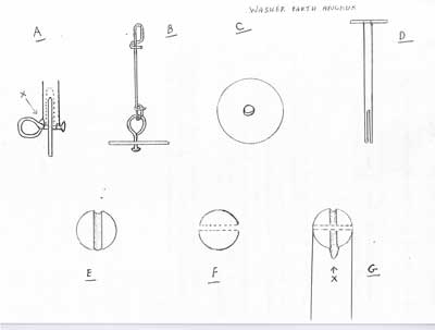 Washer Anchor